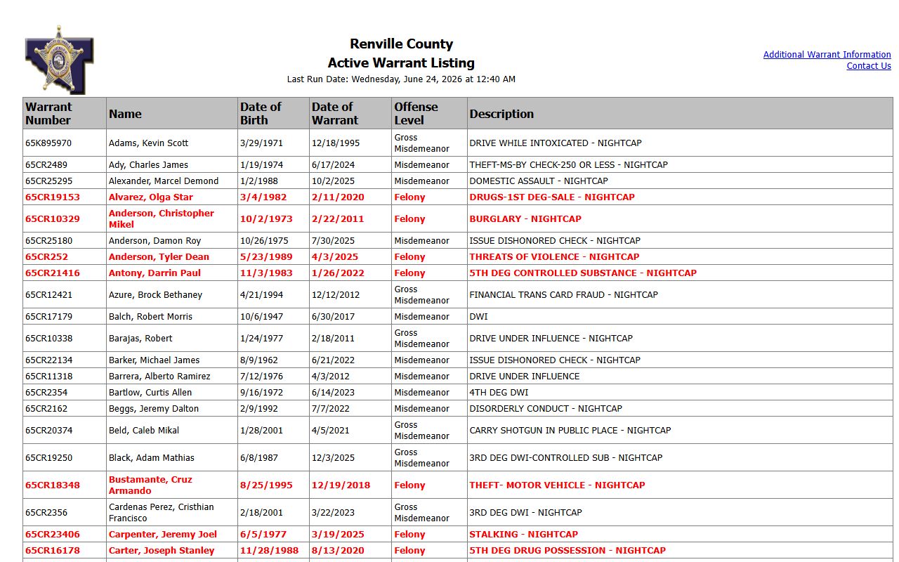 Renville County warrant search active warrant list table